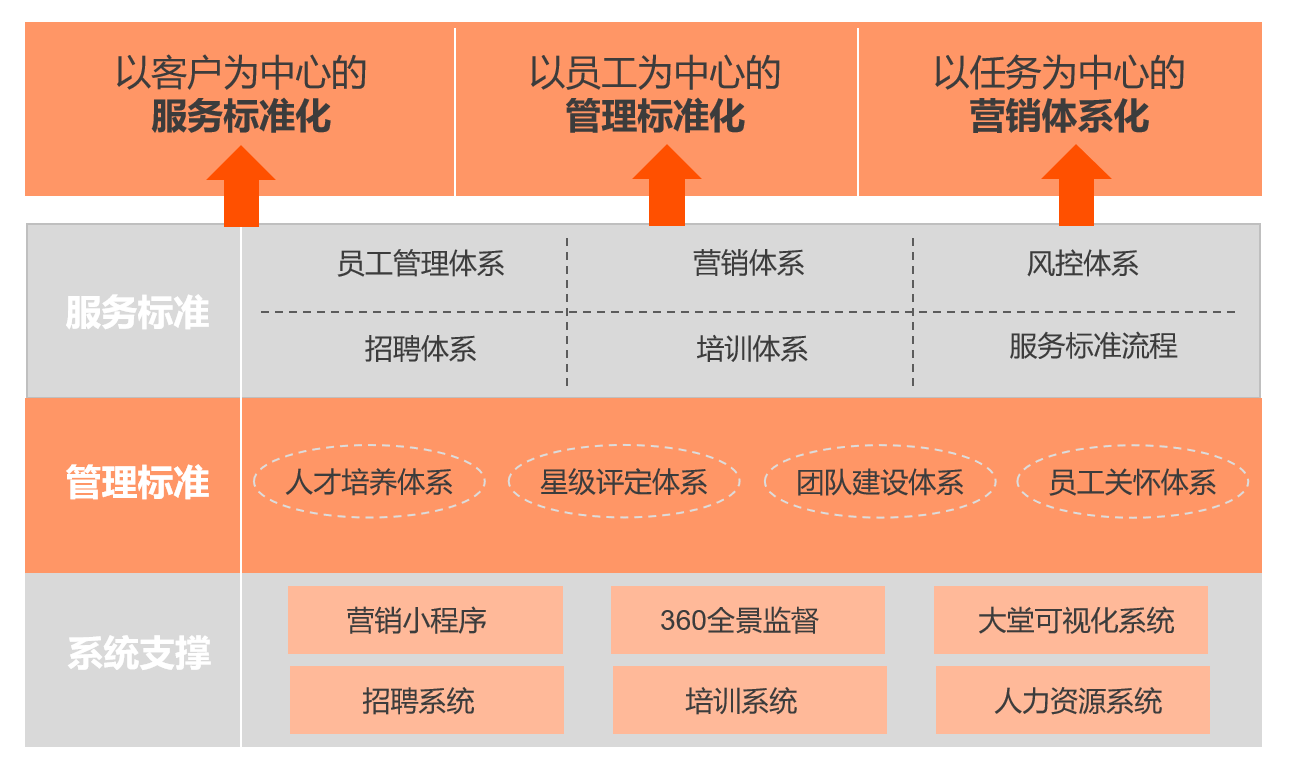 Z6��������ʱ���й������ٷ���վ