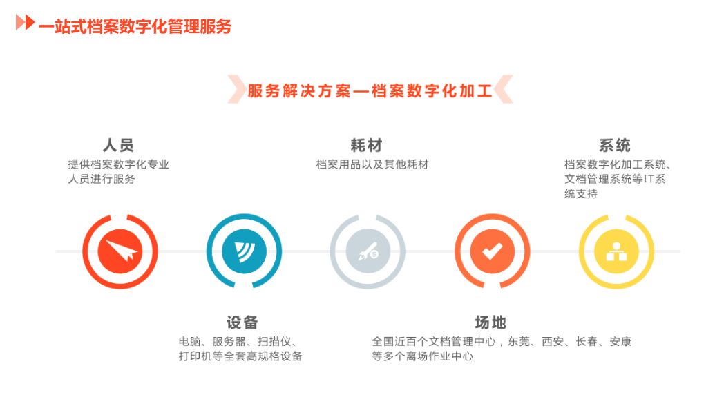 Z6��������ʱ���й������ٷ���վ